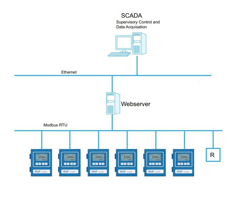 Modbus SWAN Прочее